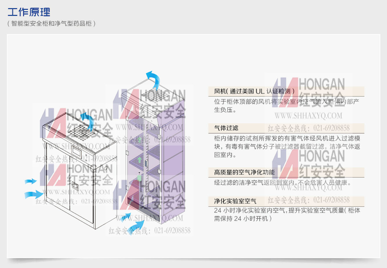 「净气型药品柜」-无管道净气型药品柜工作原理