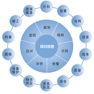 工程项目预算中洗眼器价格占据份额是多少